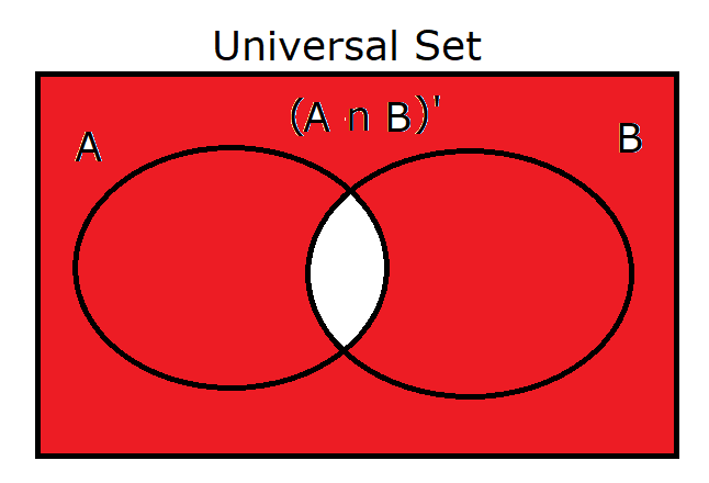 (A intersect B)'